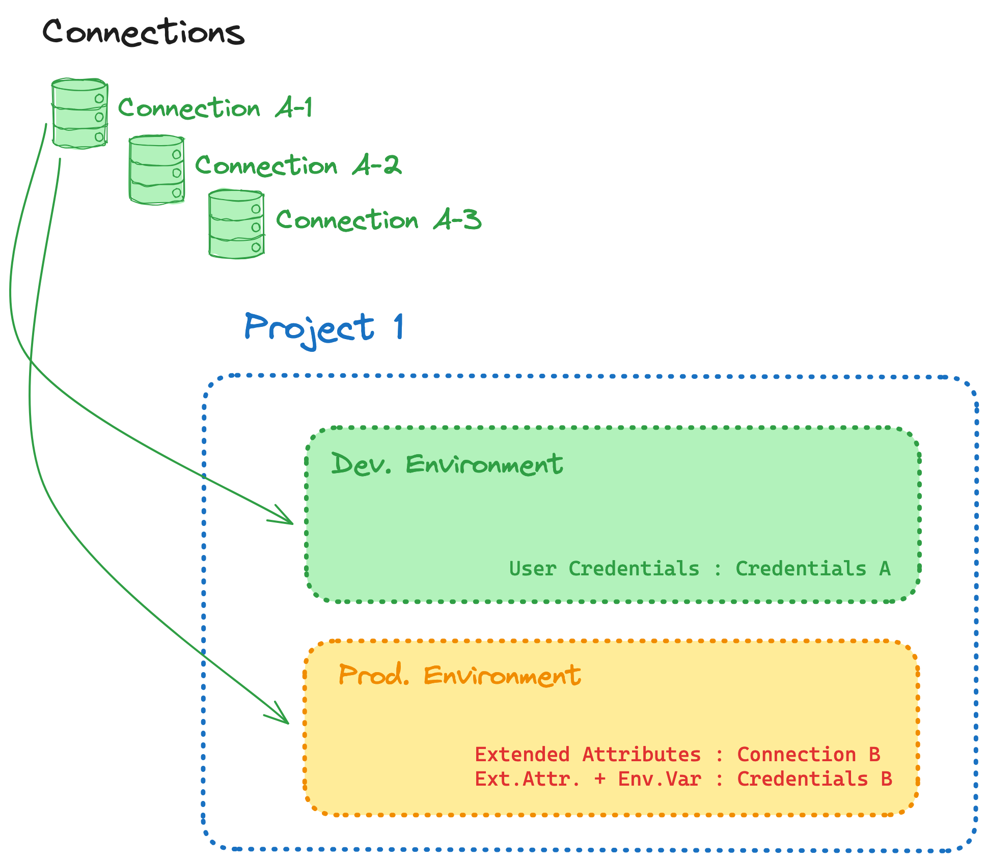 Post initial clean-up Post initial clean-up