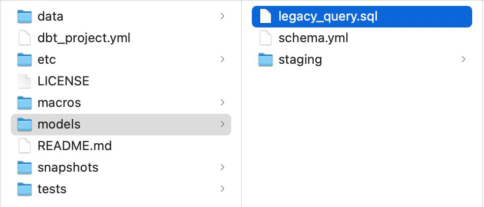 Your dbt project's folder structure Your dbt project's folder structure